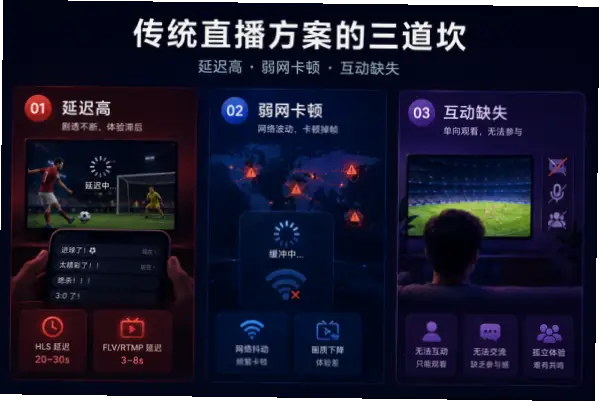 直播足球卡顿延迟怎么解决？
